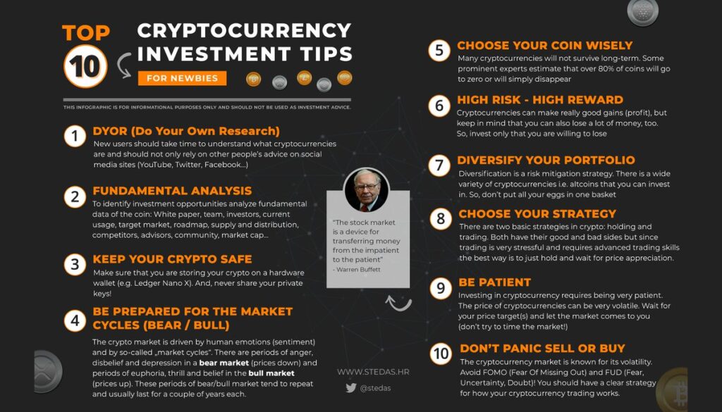 Crypto Investment Tips.