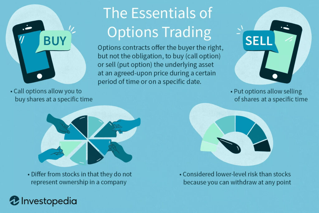 Top 5 Options Trading Strategies Every Beginner Must Learn Before Their First Trade